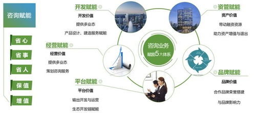 新城建管以產(chǎn)品力賦能，輸出一站式精益信息咨詢服務(wù)