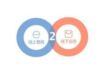 sjgle食品加工包裝在線 賦能買家深度認(rèn)知企業(yè)，實(shí)現(xiàn)投入價(jià)值最大化