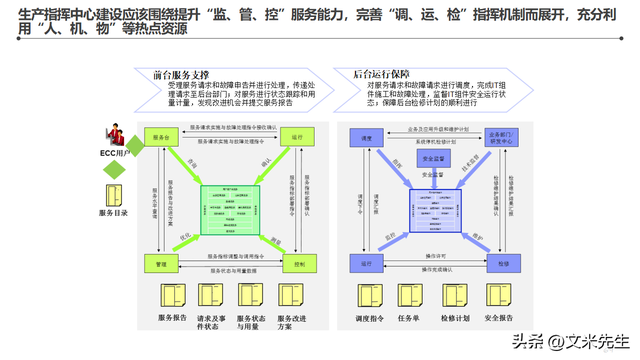 智能工廠整體藍(lán)圖 134頁頂層架構(gòu)設(shè)計(jì)咨詢項(xiàng)目解析