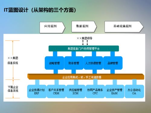 干貨分享 IT信息系統(tǒng)項(xiàng)目咨詢的核心方法論與實(shí)踐指南